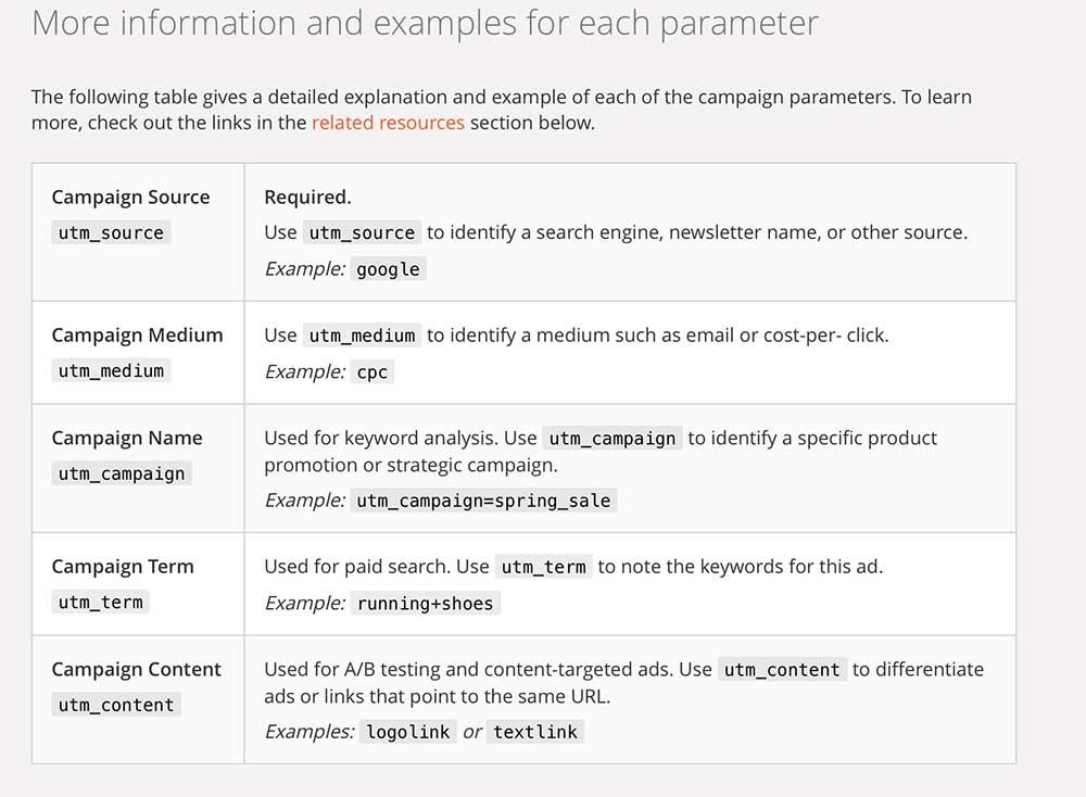 analytics-url-parameters